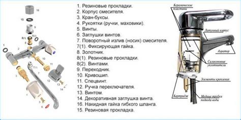 Гусак для смесителя в ванной – как выбрать, ремонт и замена