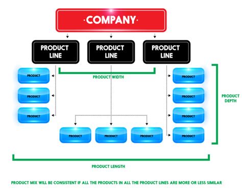 What Is Product Mix? Explanation With Examples | Feedough