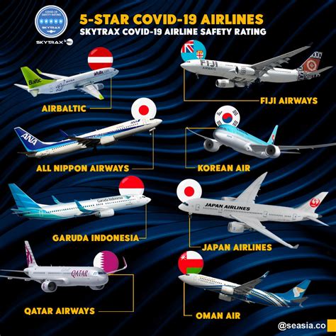 These are Airlines with the Highest COVID Safety Ratings - Seasia.co