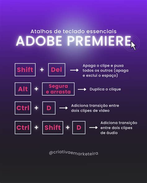 Atalhos Do Adobe Premiere Adobe Atalhos Do Teclado Edi Es