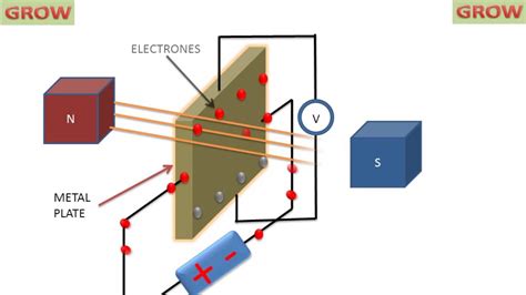 What Is Hall Effect And How Hall Effect Sensors Work Youtube Images