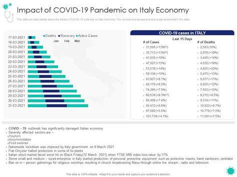 Impact Of Covid 19 Pandemic On Italy Economy Covid 19 Introduction ...