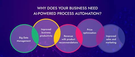 How Ai Business Process Automation Is Transforming Industries