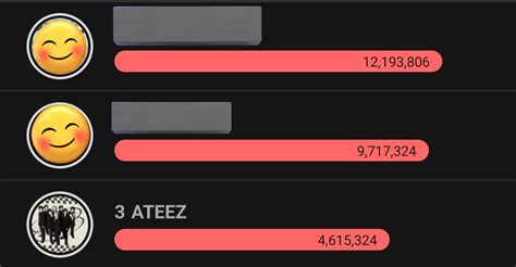 Ateez Charts On Twitter Rt Atiny For Ateez Hda Update Pm