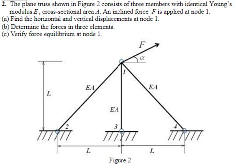 Solved The Plane Truss Shown In Figure Consists Of Three Chegg