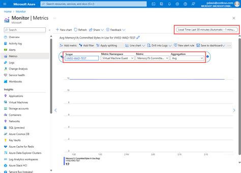 Mengumpulkan Metrik Set Skala Windows Di Azure Monitor Dengan Templat