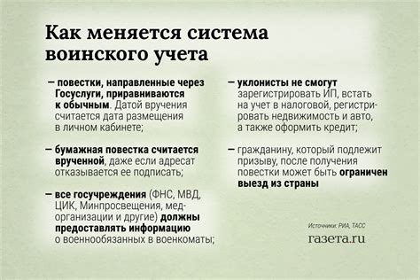 Как меняется система воинского учета - Газета.Ru
