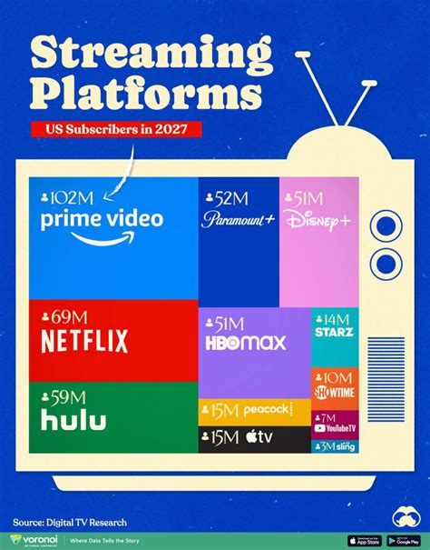 Unlocking the Power of Streaming Media Advertising