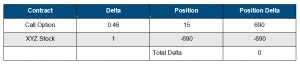 What Is Delta Hedging Easy To Follow Guide