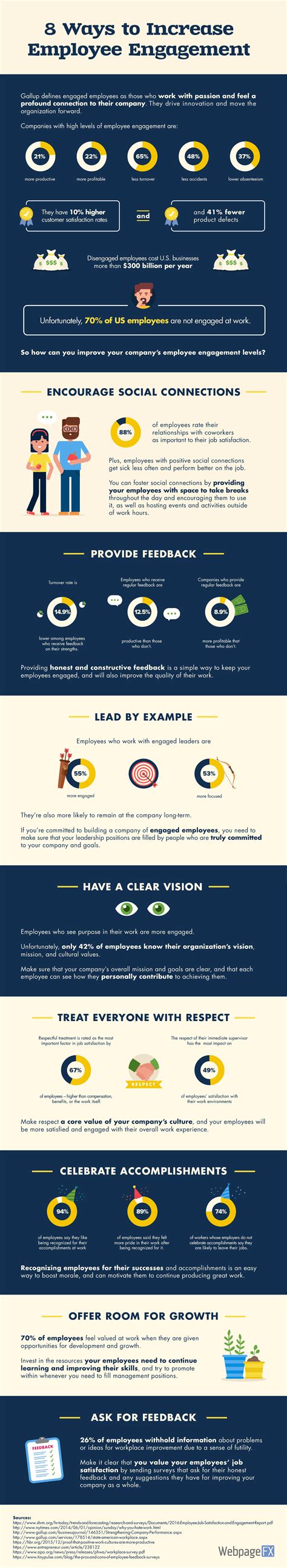 8 Ways To Increase Employee Engagement Infographic Webfx