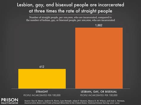 50 Astonishing Facts Global Lgbt Population Revealed 2024