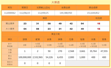 快訊端午億萬富翁＋1！大樂透頭獎1億彩金一注獨得 獎落這縣市 中天新聞網