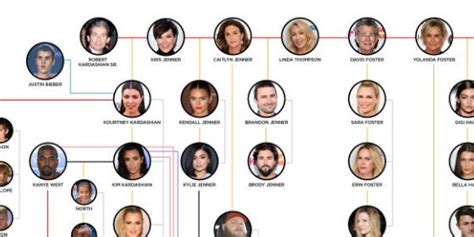 Edward Jenner Family Tree