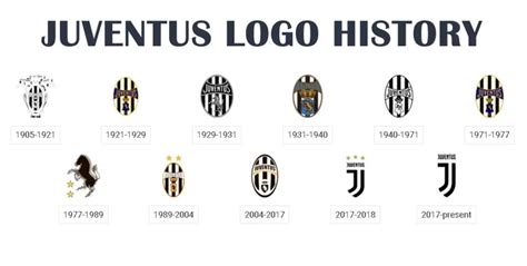 Juventus Logo, Symbol, Meaning, History, PNG, Brand | atelier-yuwa.ciao.jp