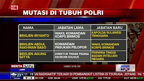 Mutasi Di Tubuh Polri YouTube