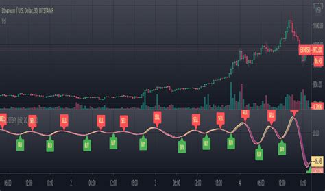 Truncatedbpfilter Indicadores Y Se Ales Tradingview