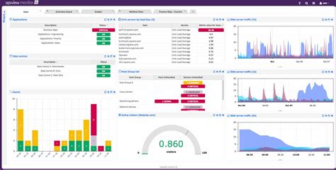 Best Aws Monitoring Tools Services For Paid Free