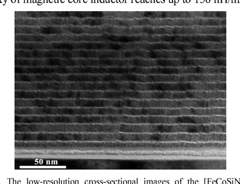 Figure 1 From High Frequency Magnetic Properties Of Multilayer Films For Applications In