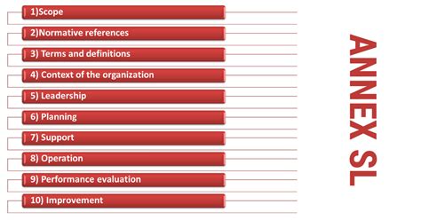 Annex Sl And Management System Standards Iso Qsm Group