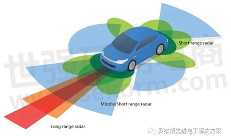 【技术】罗杰斯分享自动驾驶汽车毫米波雷达设计趋势及pcb材料解决方案