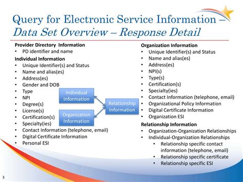 Ppt Electronic Submission Of Medical Documentation Esmd Powerpoint