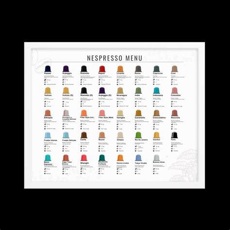 Nespresso Original Menu Nespresso Wall Art Nespresso Poster Nespresso ...