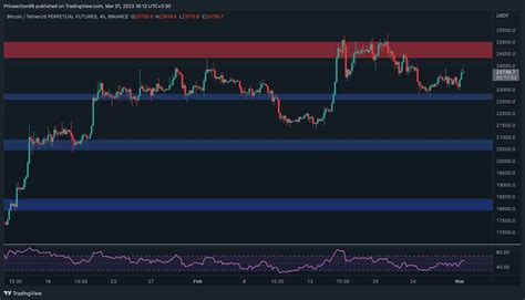 Bitcoin Attempts A Recovery Is K Next Btc Price Analysis