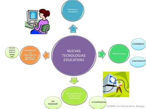 Tareas De Informatica Mapa Mental Sobre La Tecnologia Images