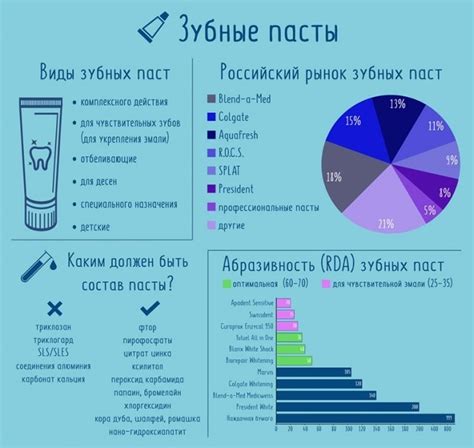 Абразивная зубная паста для отбеливания и от зубного камня: список ...