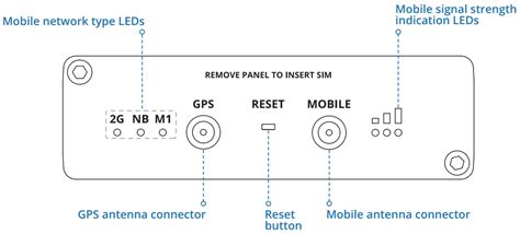 Teltonika Trb Industrial M M Gateway User Guide