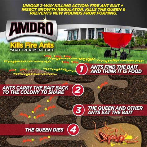 Amdro Fire Ant Bait