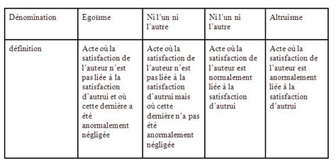 Qu’entend-on par altruisme et égoïsme ? | Contrepoints