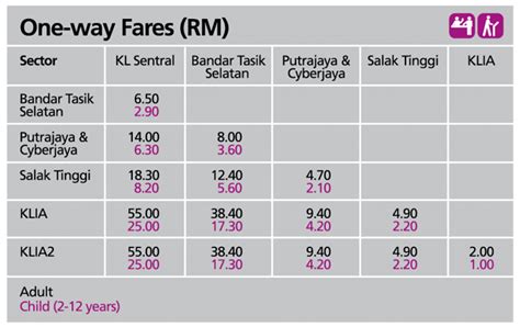 Klia Express Route Map