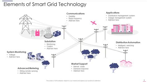 Smart Grid Powerpoint Ppt Template Bundles Presentation Graphics