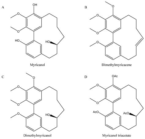 Cells Free Full Text Dimethylmyricacene An In Vitro And In Silico