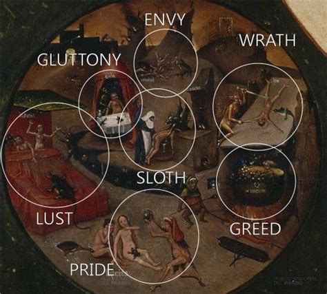 "The Seven Deadly Sins and the Four Last Things" by Hieronymus Bosch ...