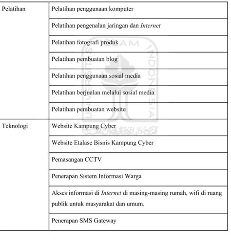 Faktor Konversi Pemberdayaan Masyarakat Melalui Teknologi Informasi