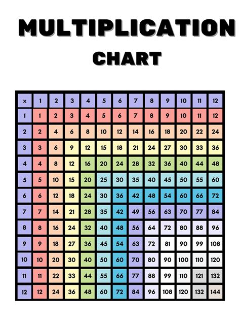 Printable Multiplication Chart, 12x12 Times Table, Educational Digital ...