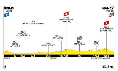 Tour De Francia Resumen Y Clasificaci N Del Tour Tras La Etapa