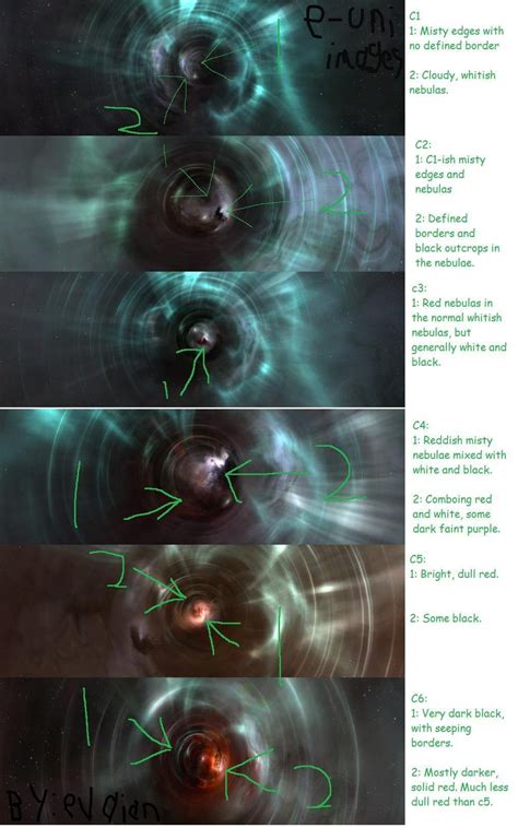 Tips on how to visually identify wormholes by memory : r/Eve