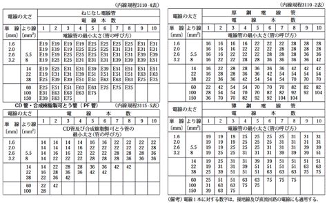 pfcd