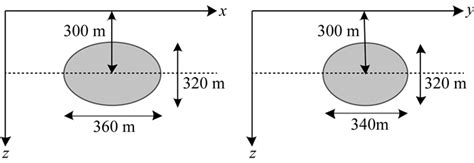 Three Dimensional Numerical Modeling Of Anisotropic Magnetic Field For