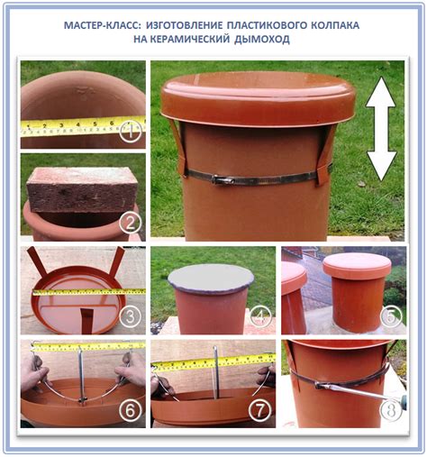 Колпак на трубу дымохода своими руками: изготовление и чертеж