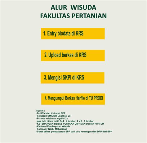 Wisuda Fakultas Pertanian