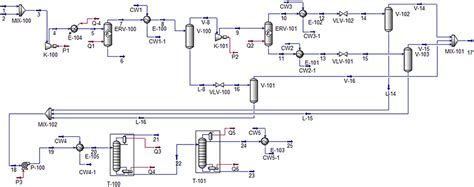 Frontiers Methanol Production Via Co Hydrogenation Sensitivity