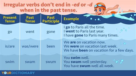 Irregular Verbs Uses Definition Examples 58 OFF