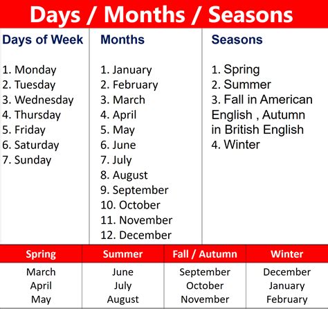 Names of Days/Months/Seasons In English • Englishilm