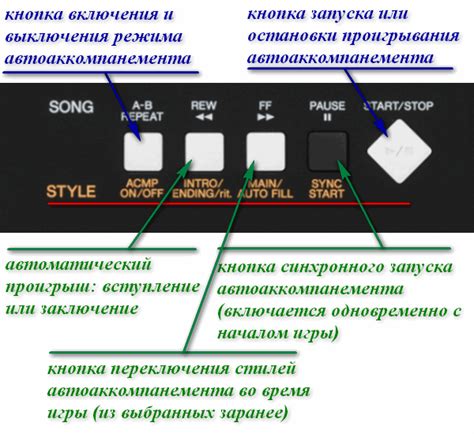 Как научиться играть на синтезаторе - с нуля самостоятельно, простые ...