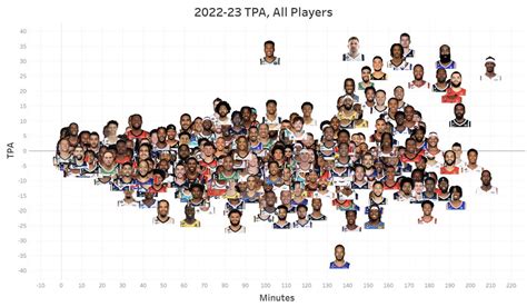 NBA Math On Twitter Through Games On Oct 27 Which NBA Players Have