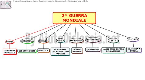 Tesine Di Media Aiutodislessia Net